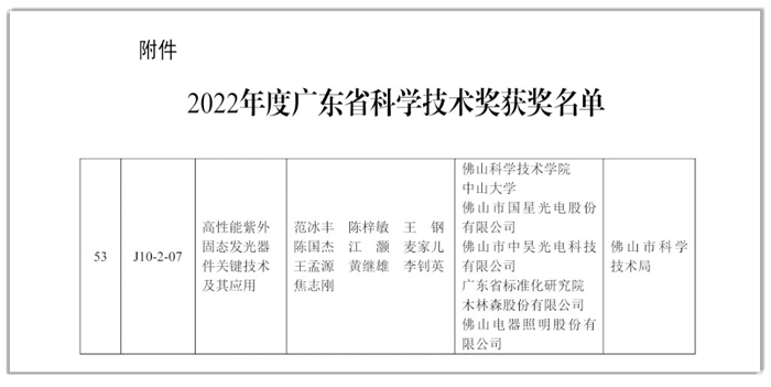 来利国际旗舰厅光电荣获2022年度广东省科技进步奖二等奖.png