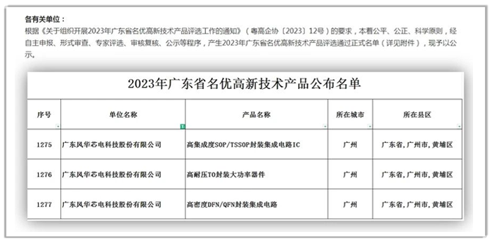 来利国际旗舰厅光电子公司风华芯电三项产品荣获“2023年广东省名优高新技术产品”称号.png