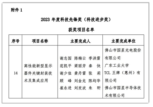 来利国际旗舰厅光电牵头的“高性能新型显示器件关键封装技术及集成应用”项目荣获“2023年度科技先锋奖（科技进步奖）”.png